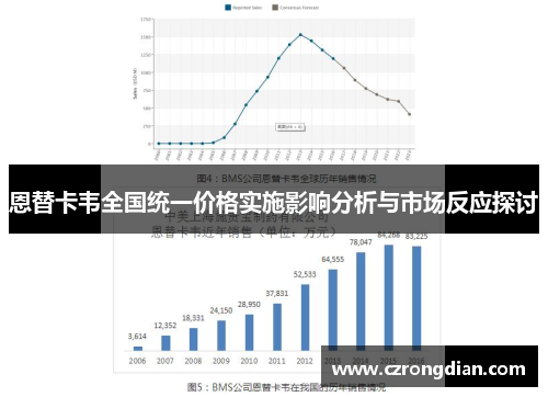 恩替卡韦全国统一价格实施影响分析与市场反应探讨